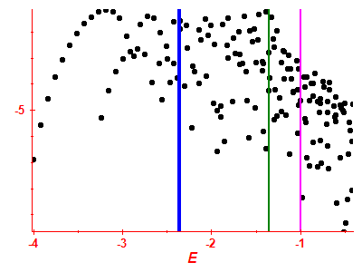 Strength function log
